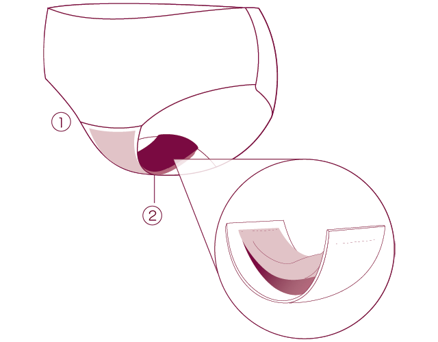 Period panty - Newex - newexprotection.com - Culottes menstruelles