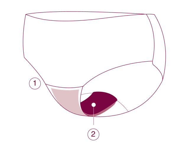 Period panty - Newex - newexprotection.com - Culottes menstruelles